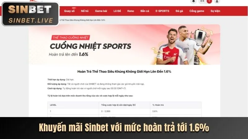 Khuyến mãi độc quyền yb88